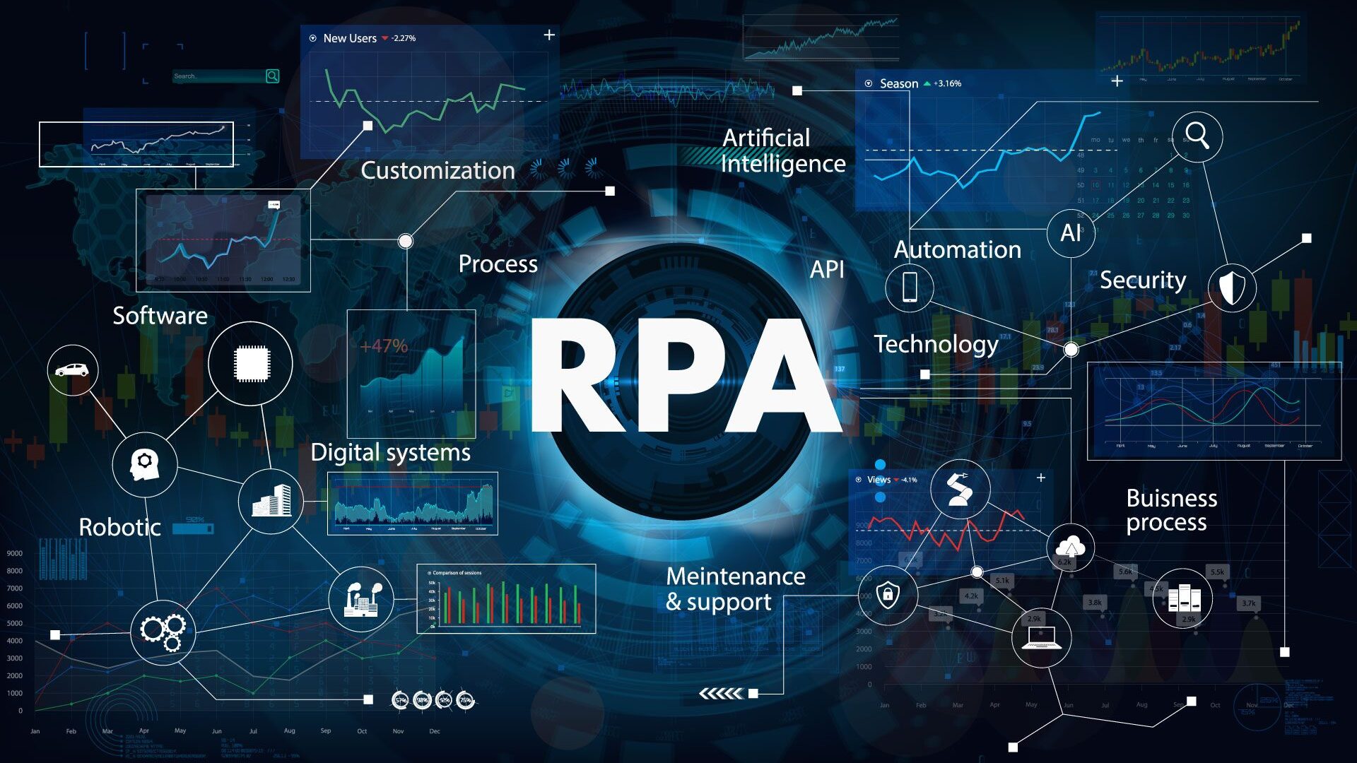 RPA